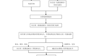 云南机电职业技术学院信访工作流程图