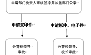 云南机电职业技术学院学校事业单位法人证书、法定代表人身份证使用申请流程图