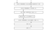 云南机电职业技术学院党委文件发文流程图