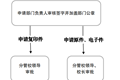 云南机电职业技术学院事业单位法人证书（法人身份证）申请使用流程图