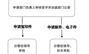 云南机电职业技术学院事业单位法人证书（法人身份证）申请使用流程图