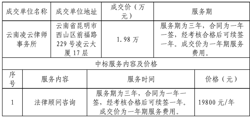 云南机电职业技术学院2023-2026年法律顾问咨询项目成交公告