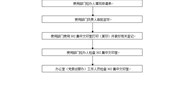 云南机电职业技术学院办公楼302集中文印室管理办法