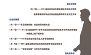 云南机电职业技术学院2021届毕业生就业促进周
