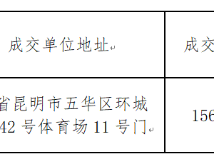云南机电职业技术学院第八届体育文化节暨第二十届学生运动会美育成果展演服装采购项目 中标公告