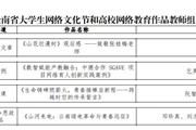 喜报｜我校师生在第八届云南省大学生网络文化节和云南省高校网络教育优秀作品推选展示活动中斩获多项荣誉