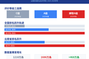 云南机电职业技术学院智慧校园建设实现“三级跳”　全国排名挺进百强