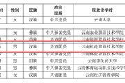 喜报 | 我校先进制造学院学子何坤治荣获2025年“中国大学生自强之星”