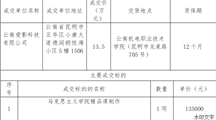 云南机电职业技术学院马克思主义学院精品课制作采购项目成交公告