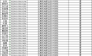 云南机电职业技术学院关于2026年专升本云南户籍脱贫户考生资格的公示